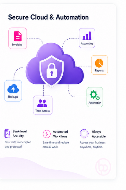 Secure automation